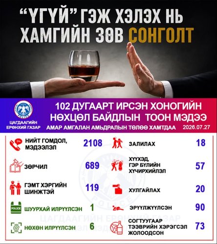 Хоногийн нөхцөл байдлын тоон мэдээ